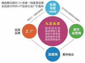 解鎖增長新路徑 衛(wèi)浴經(jīng)銷商如何借力一線品牌免費(fèi)代理實(shí)現(xiàn)多元共贏